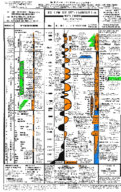 Graphische Darstellung Teil 1